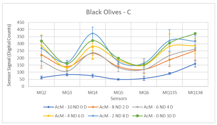 Figure 18