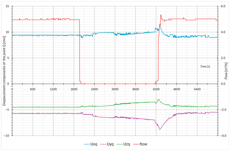 Figure 11