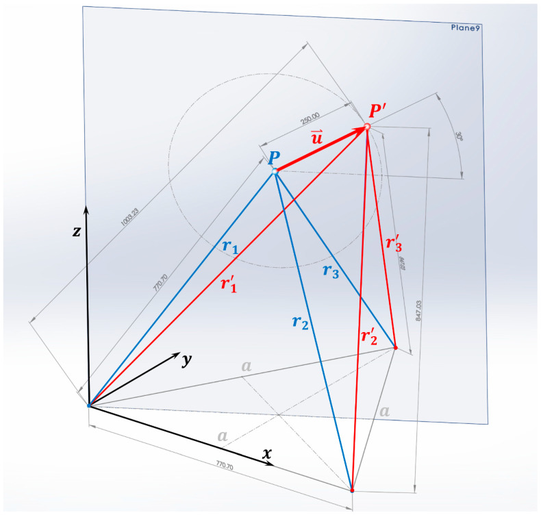 Figure 19