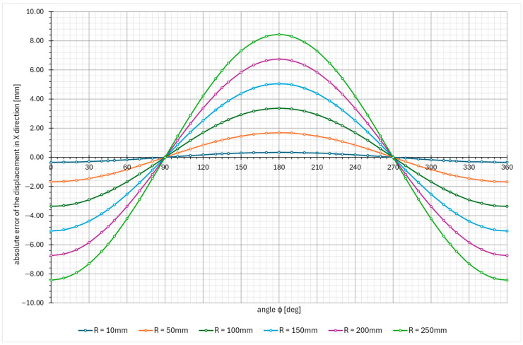 Figure 20