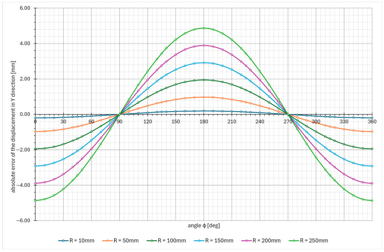 Figure 21