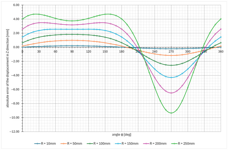 Figure 22