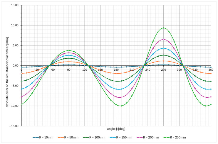 Figure 23