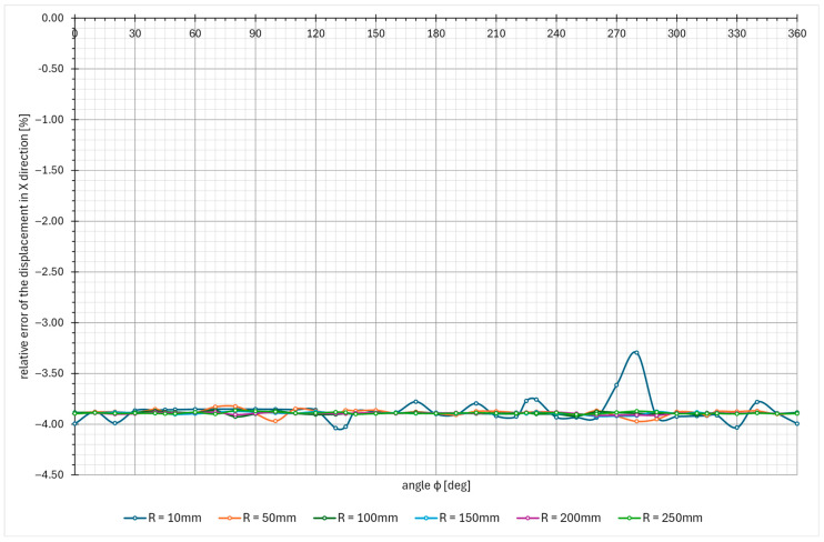 Figure 24