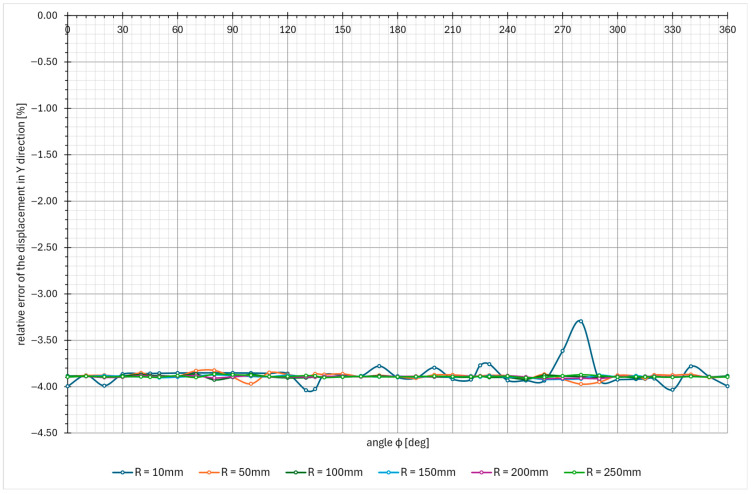 Figure 25