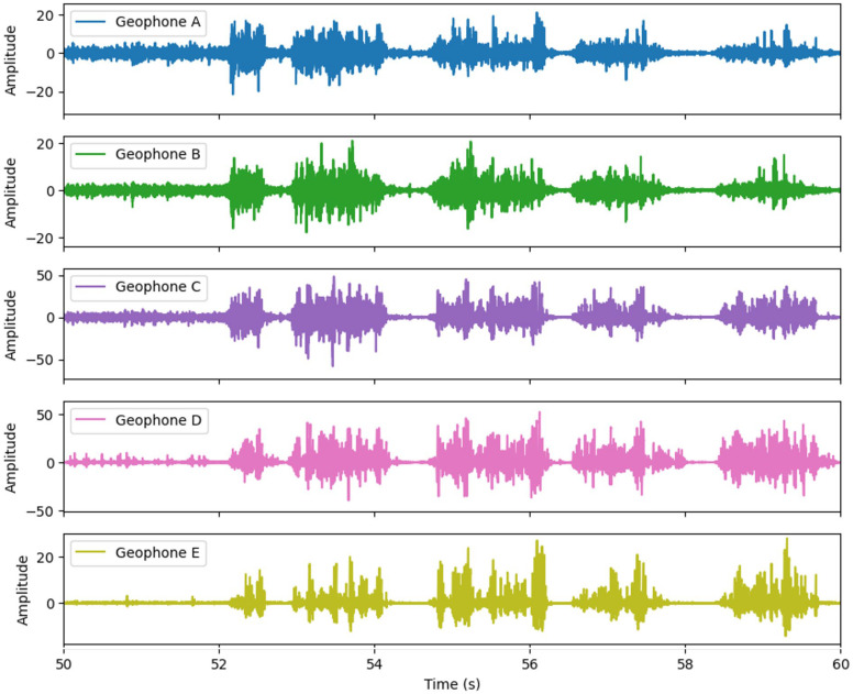Figure 12
