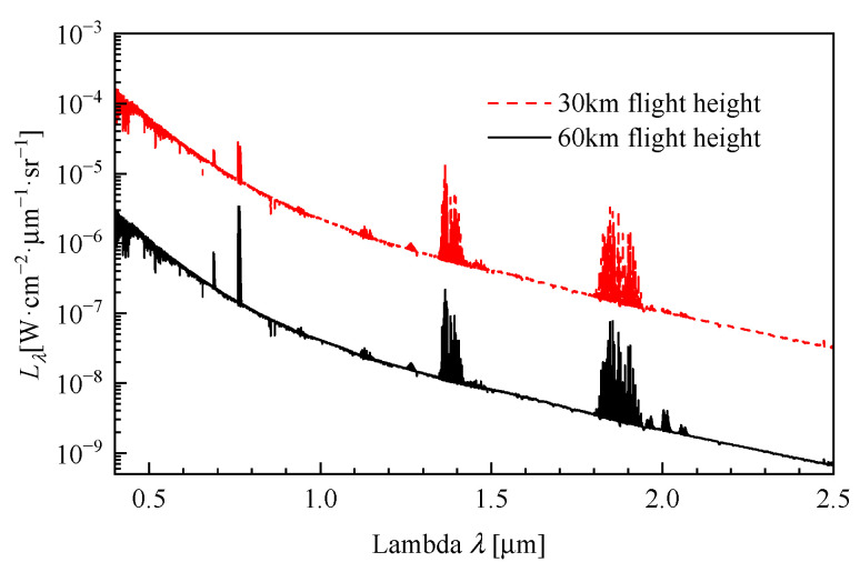 Figure 11