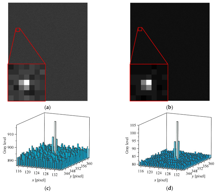 Figure 12