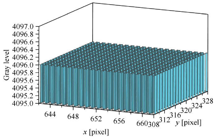 Figure 13