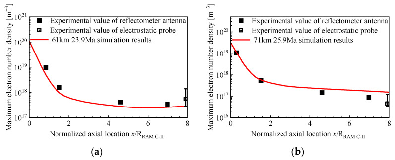 Figure 18