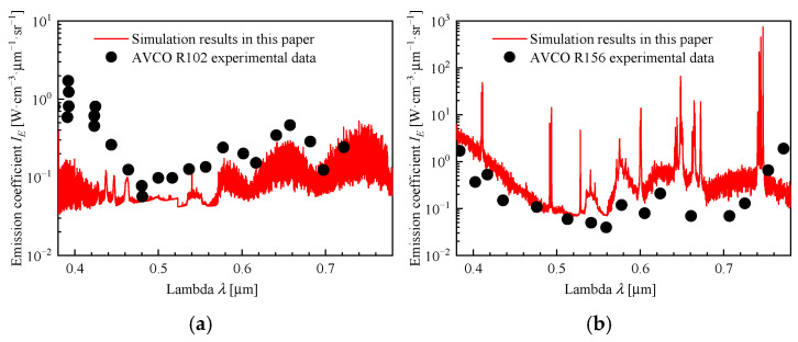 Figure 19
