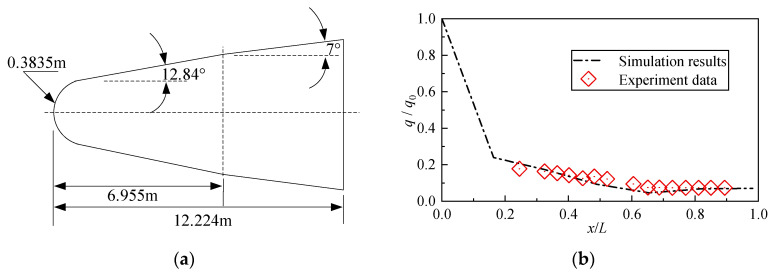 Figure 20