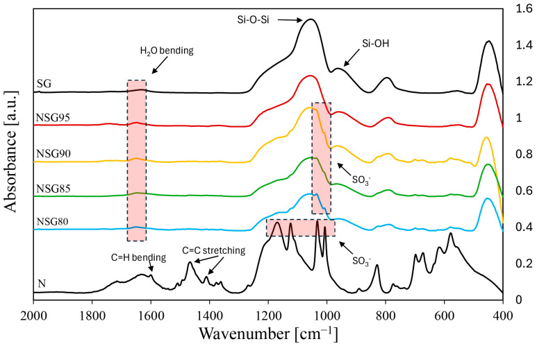 Figure 6