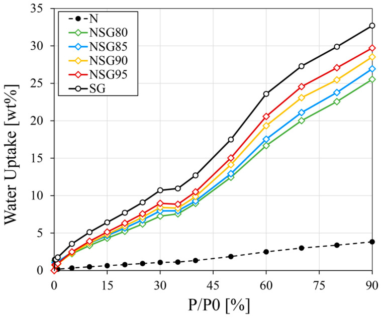 Figure 9