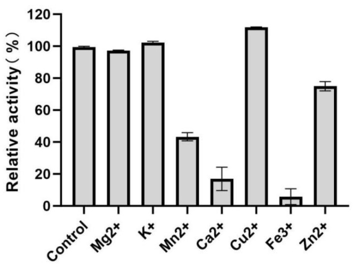 Figure 9