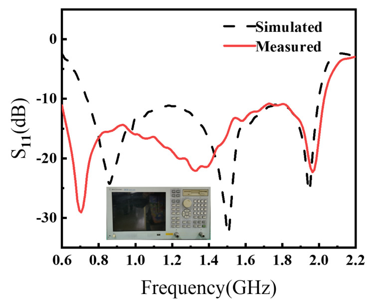 Figure 11