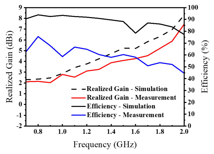 Figure 12