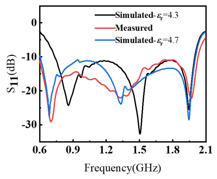 Figure 13
