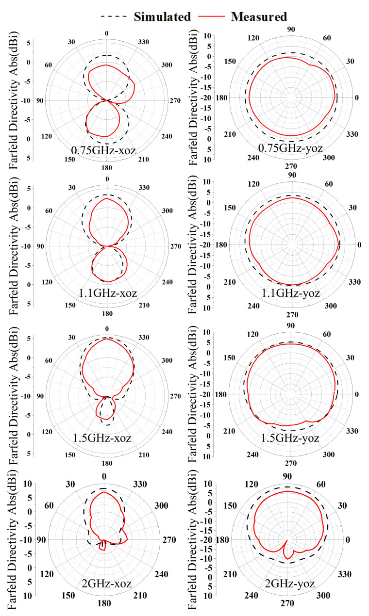 Figure 14