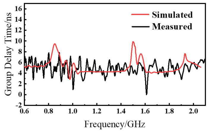 Figure 16