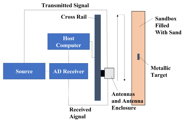 Figure 17