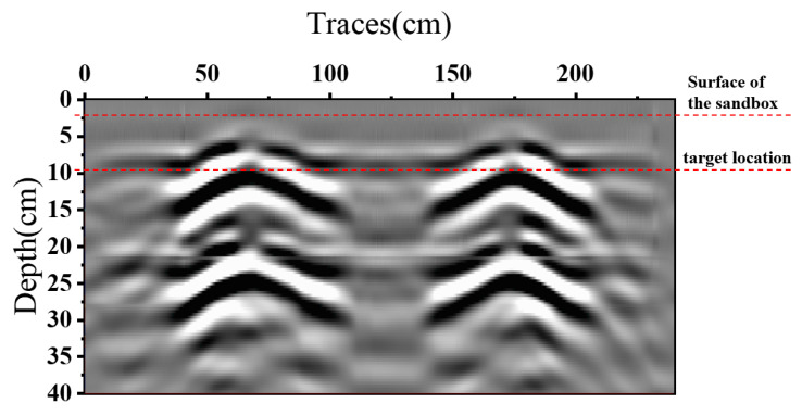 Figure 21