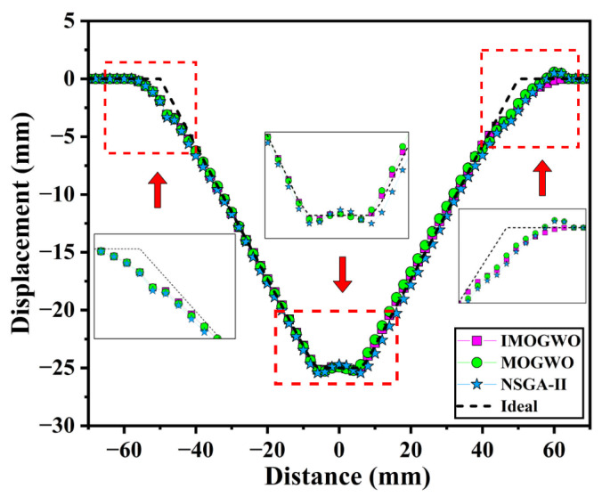 Figure 15