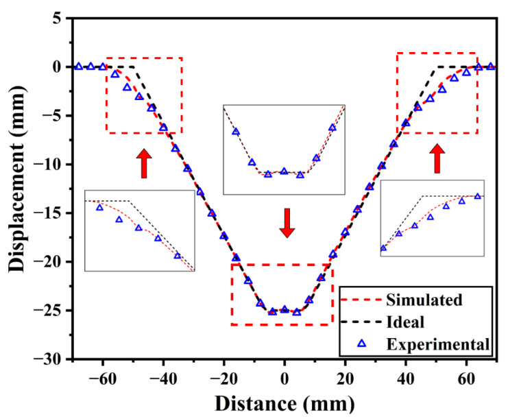 Figure 18