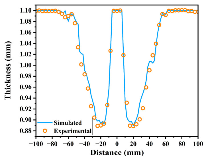 Figure 19