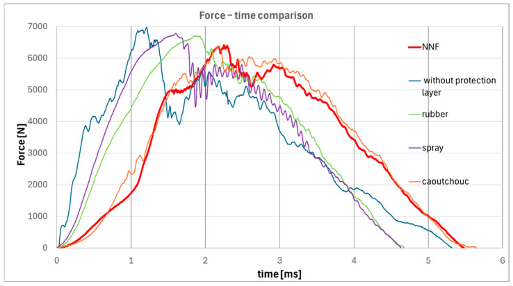Figure 9