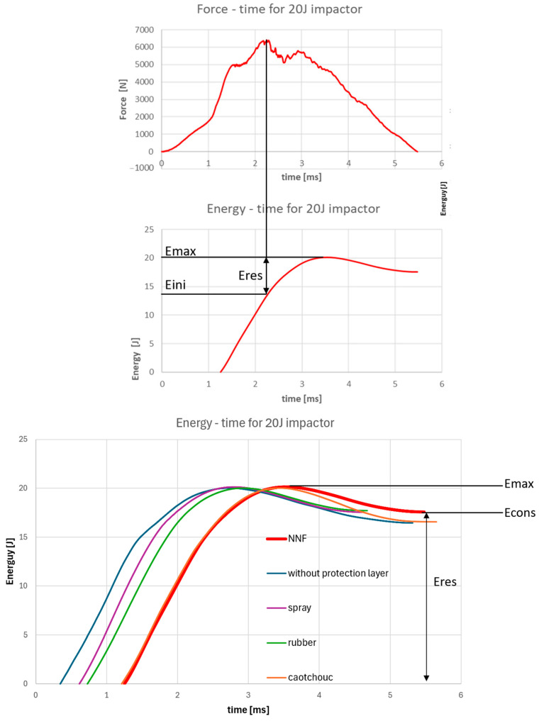 Figure 13