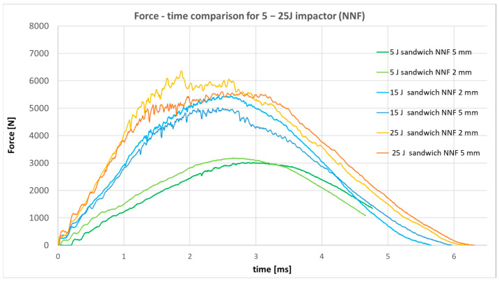 Figure 16