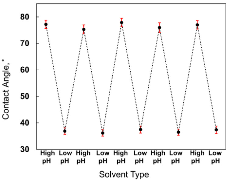 Figure 14