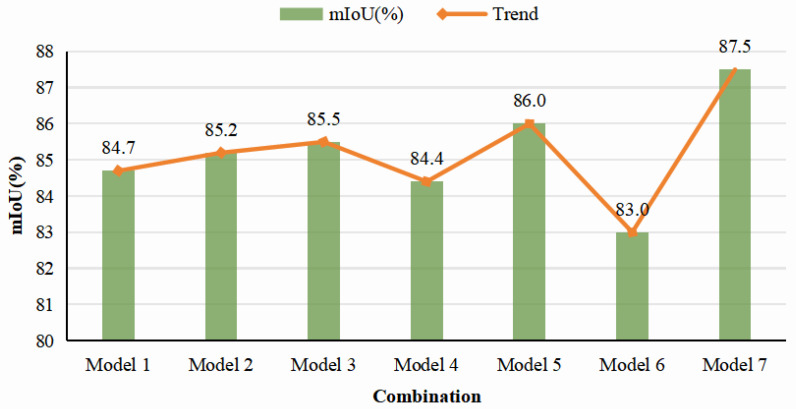 Figure 12