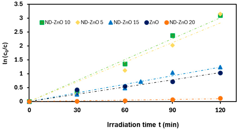 Figure 10