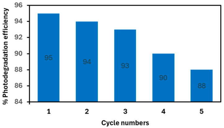 Figure 11