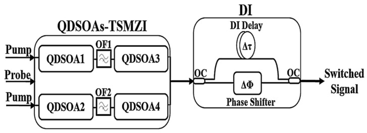 Figure 14