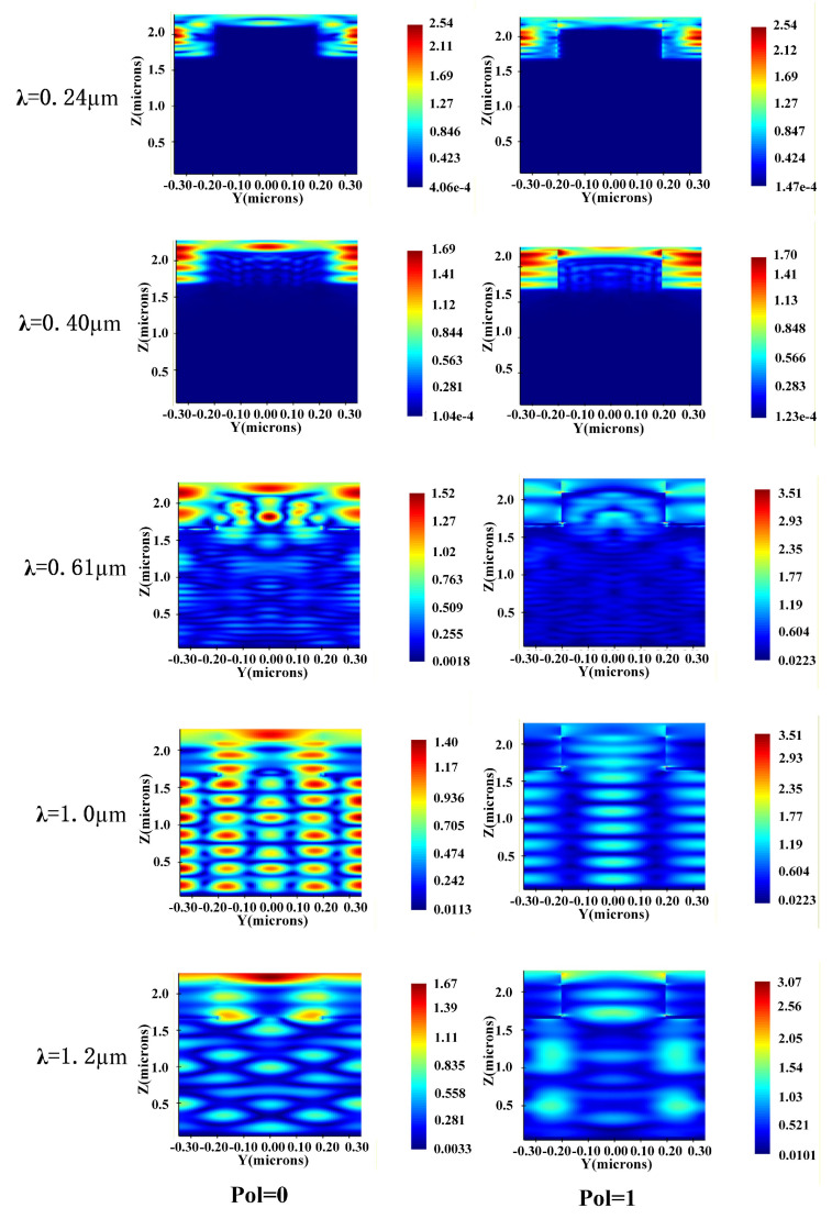 Figure 7