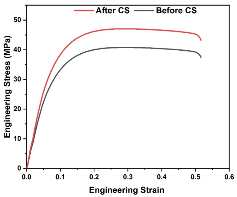 Figure 11