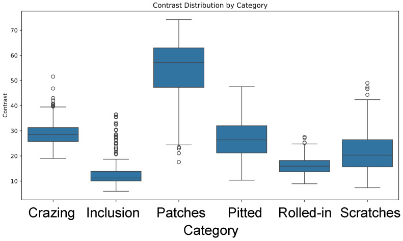 Figure 10