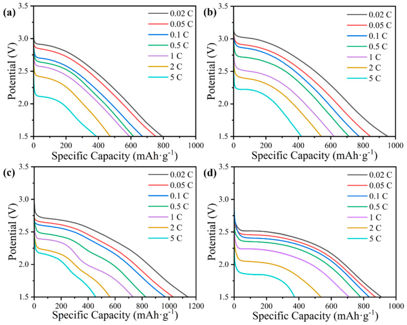 Figure 4