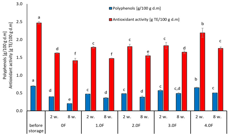 Figure 14