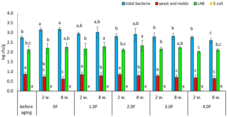 Figure 19