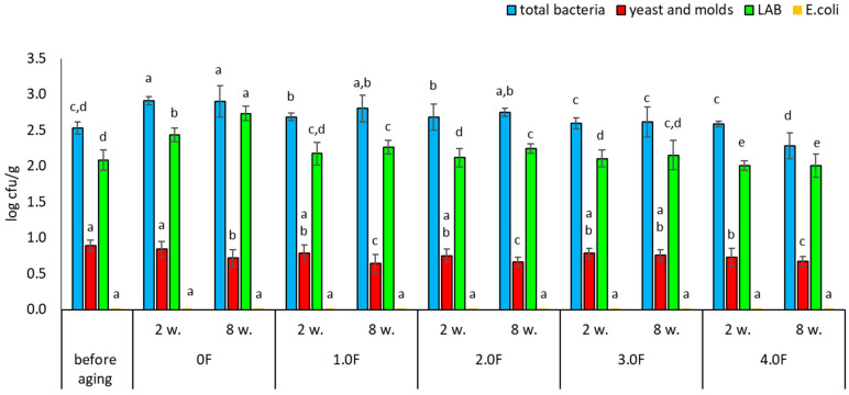 Figure 20