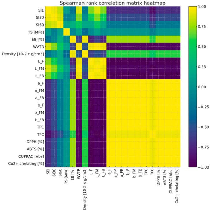 Figure 23