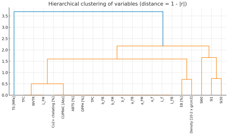 Figure 24