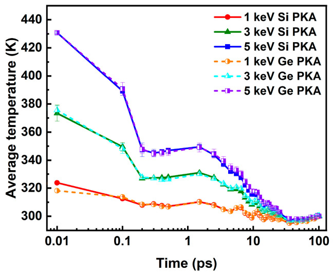 Figure 19