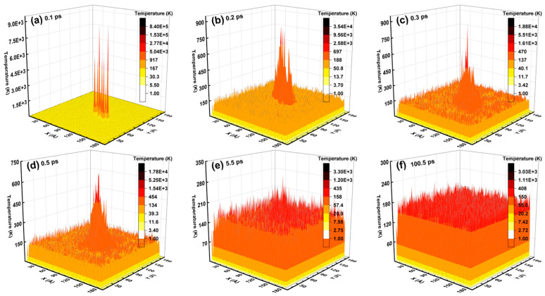 Figure 20