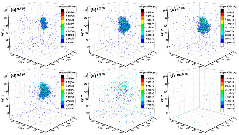 Figure 21