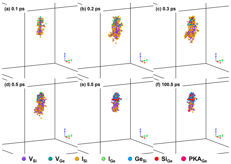 Figure 22